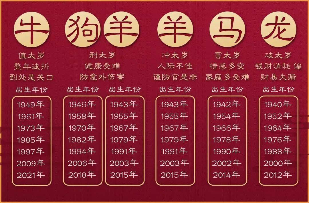 点击查看源网页 mt星谈 2021年辛丑 u犯太岁吗