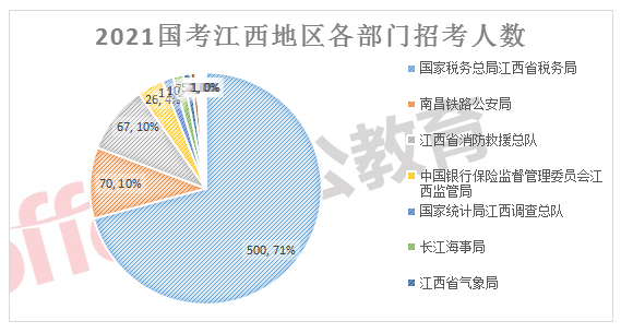 江西崇义gdp2021年是多少_江西上半年GDP5403.6亿元