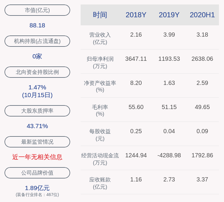 科技|长川科技：实控人赵轶解除质押2166.1万股及再质押1076万股