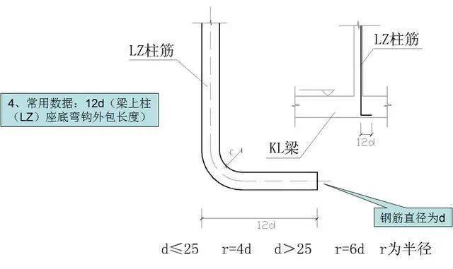 腰筋搭接长度怎么计算_梁腰筋搭接长度规范(2)