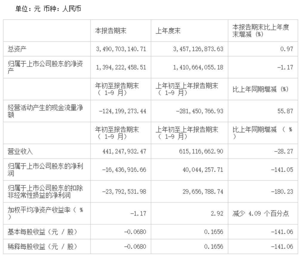 永川2020年前三季度G_2016年永川下大雪