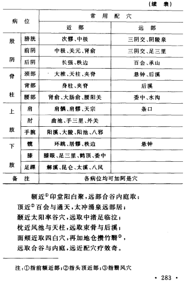 针灸经络穴位歌下