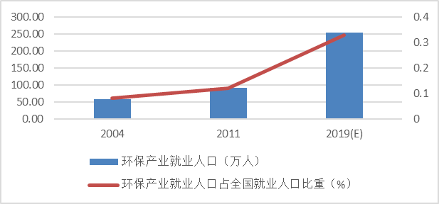 中国有多少就业人口_中国有多少人口(2)