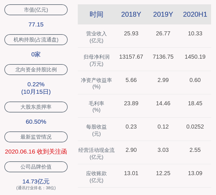 限制性股票|金信诺：拟向激励对象授予股票数量40万股，每股6.61元