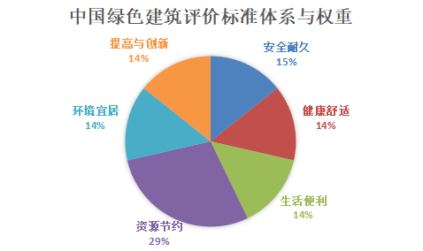 怎么在中国推进绿色gdp_绿色GDP评价指标长株潭将试行 与政绩评价挂钩(3)