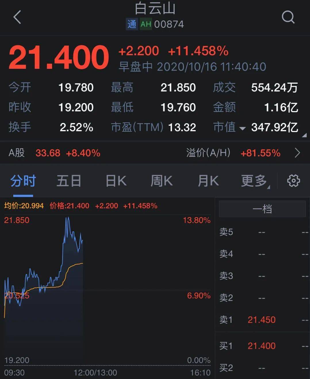 研究|钟南山一句话！这家上市公司市值飙升100亿