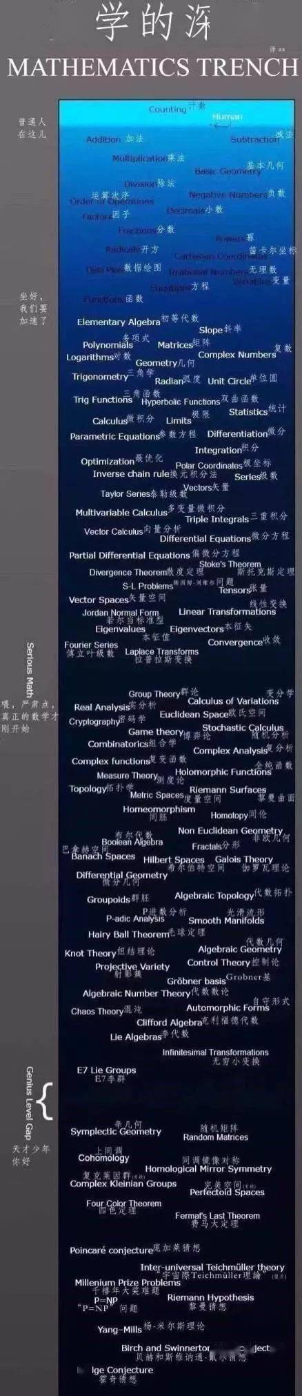排行榜|原来挂科的影响这么大大学最易挂科的专业排行榜