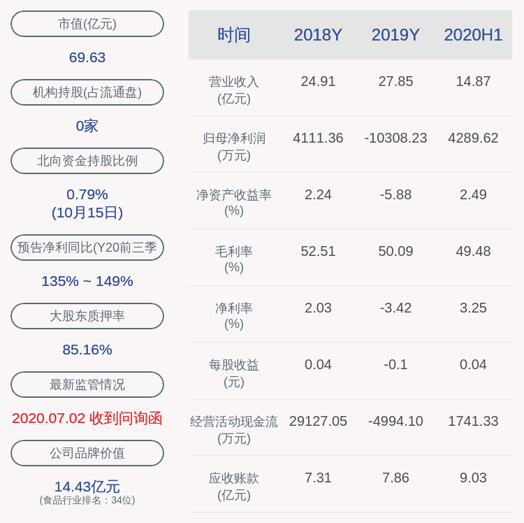 股份|贝因美：控股股东贝因美集团减持35万股