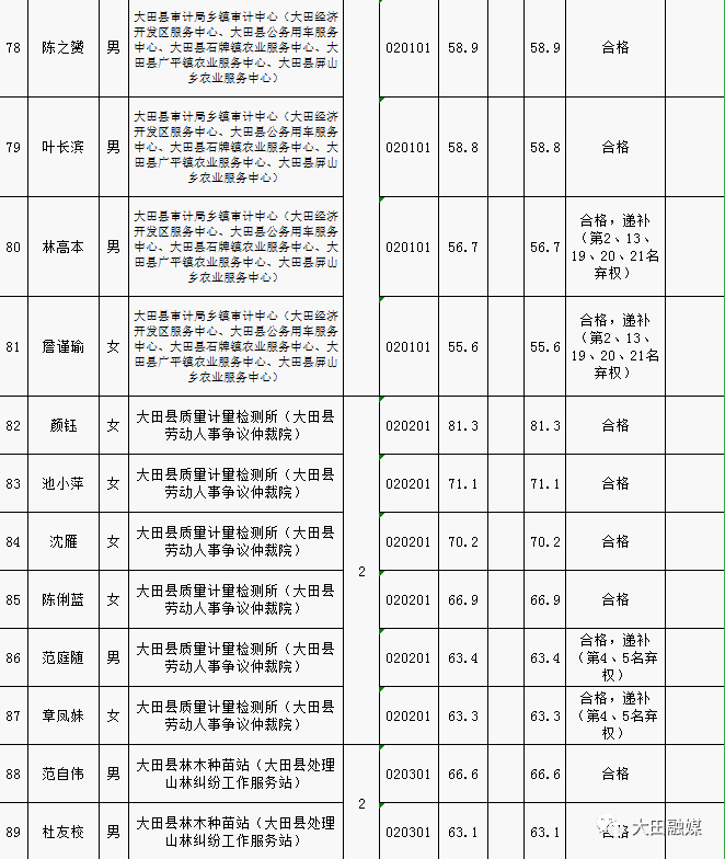 宁化县2020人口总数_宁化县地图(3)