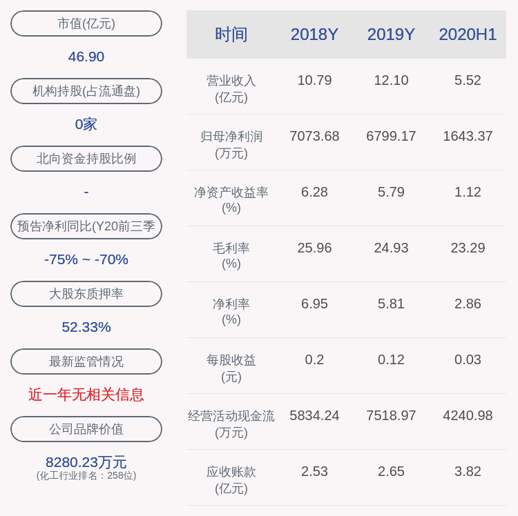 发布公告|湘潭电化：证券事务代表龙悠怡辞职