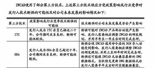 软件|中望软件原始取得1项专利业绩靠税收优惠 不差钱募6亿