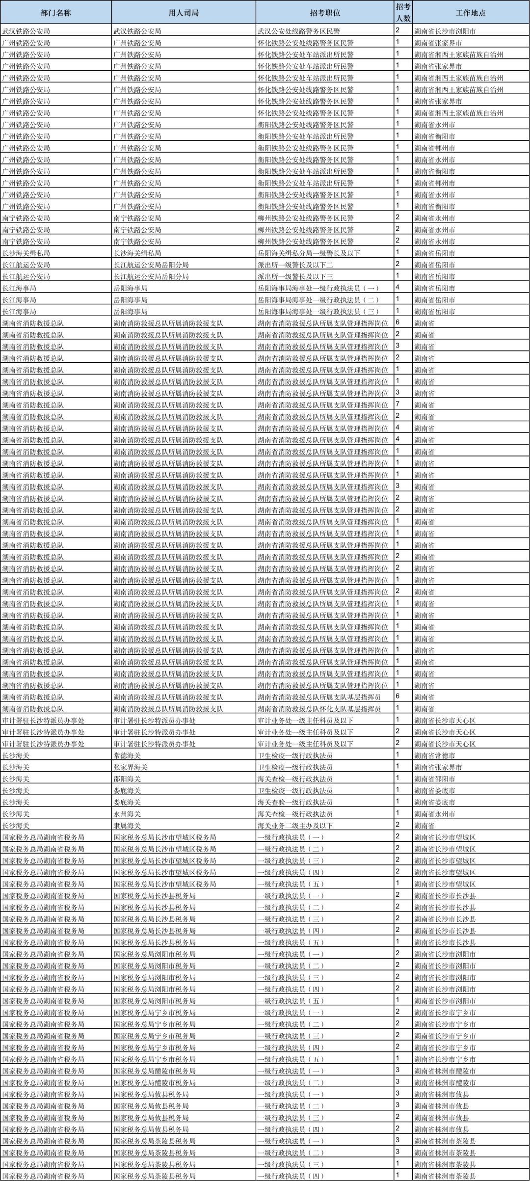 湖南招聘考试_2014年湖南特岗教师招聘考试 笔试 成绩公布公告(5)