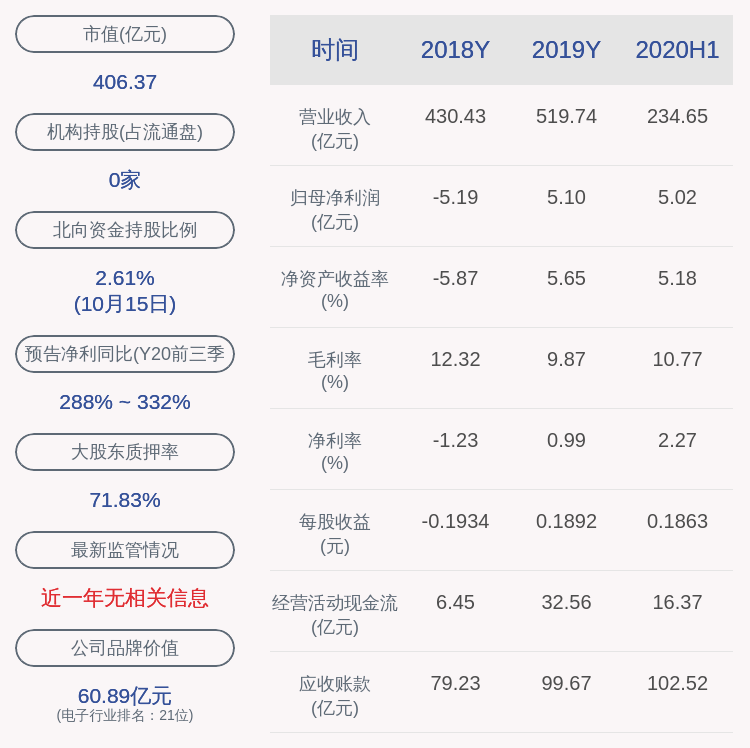 光学|欧菲光：公司子公司获得政府补贴6500万元