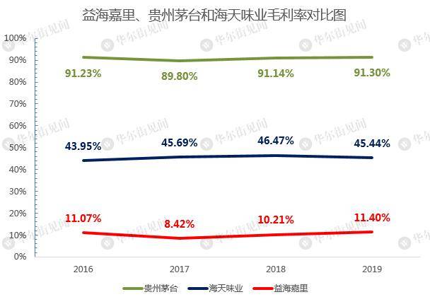 郭鹤年|市值超3000亿，金龙鱼是下一个茅台？