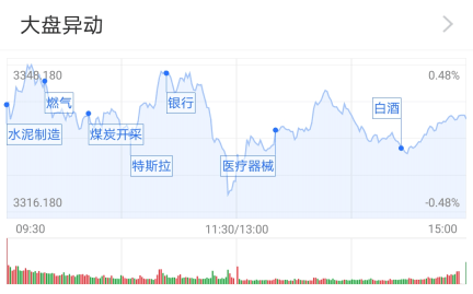 公募|基金收评 | 大盘缩量震荡，银行股强势！公募青睐三季报行情