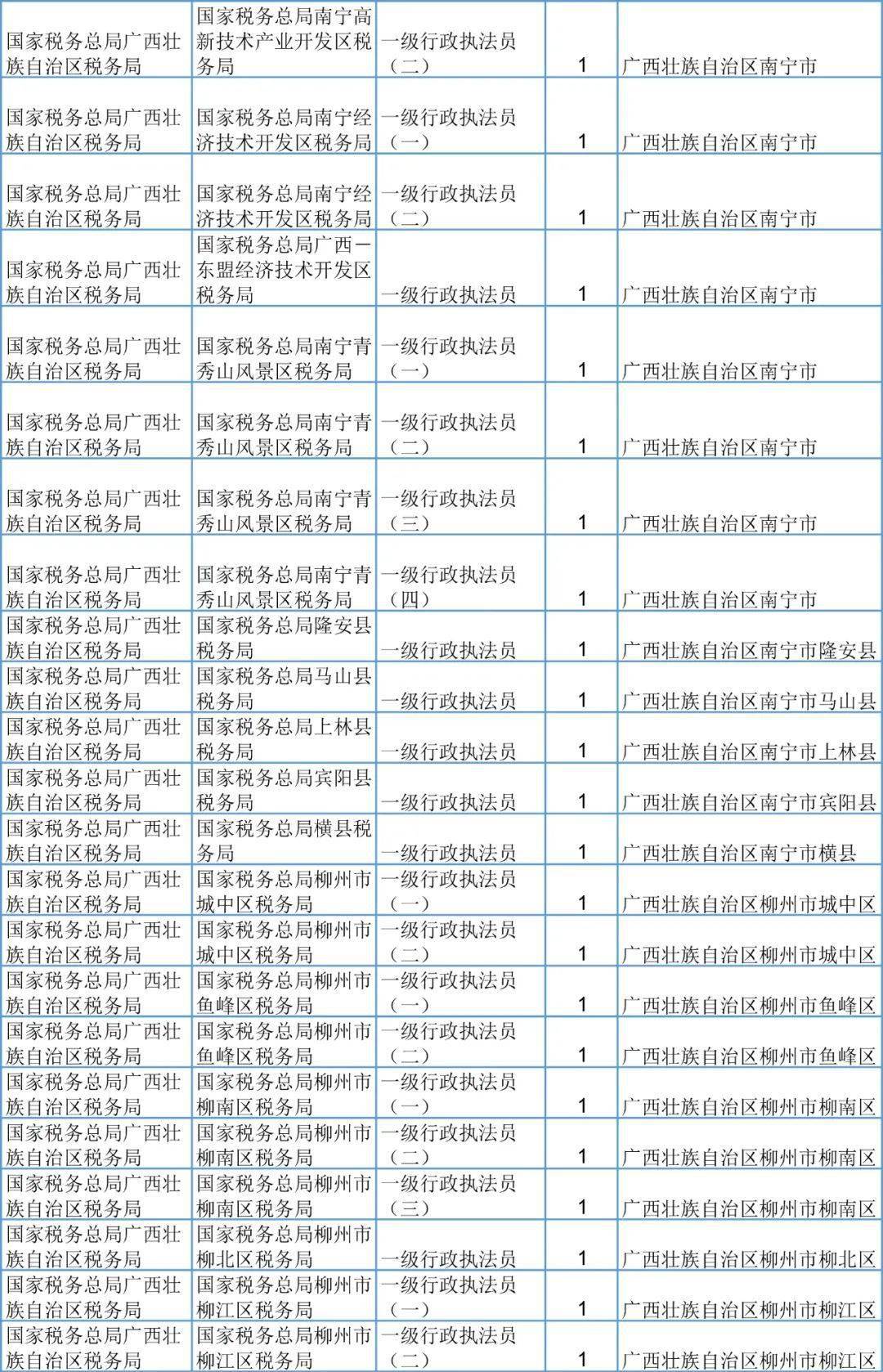 刚刚,桂林2021国家公务员报名开始 附招录表,转给有需要的人