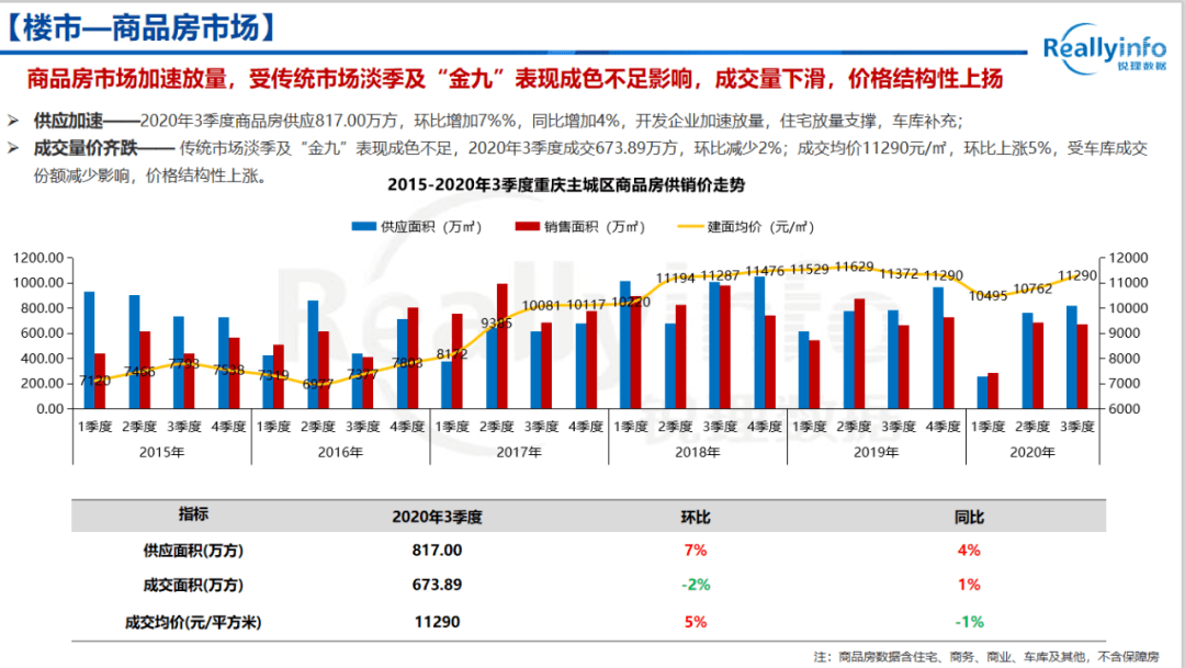 2020年重庆第三季度g_重庆轻轨2020年规划图