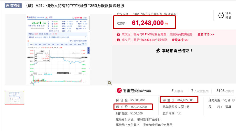 成交|券商股权溢价四成被抢购，折价起拍、高价成交因何屡现