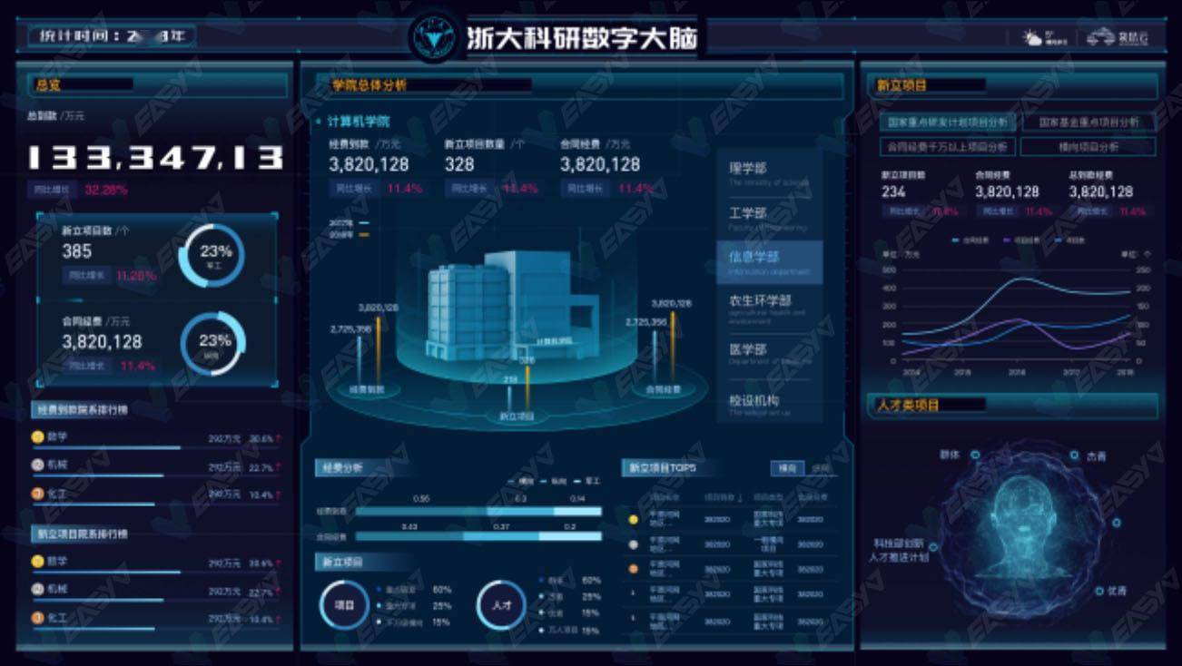 如何利用数据大屏分析来推动智能化管理