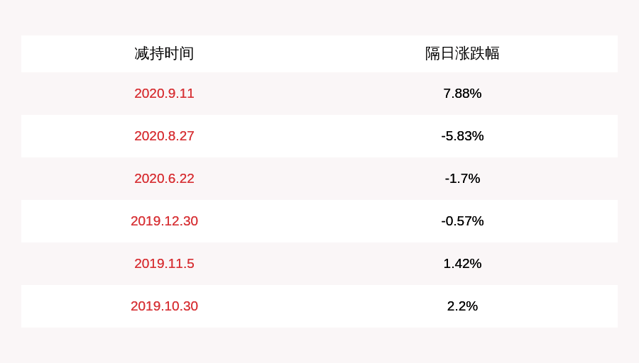 人员|国祯环保：九位董监高人员合计减持约178万股，减持计划时间已过半