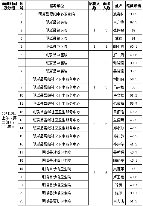 宁化县2020人口总数_宁化县地图