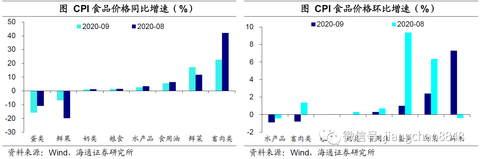 食品|9月物价数据点评：物价回落，通胀态势温和