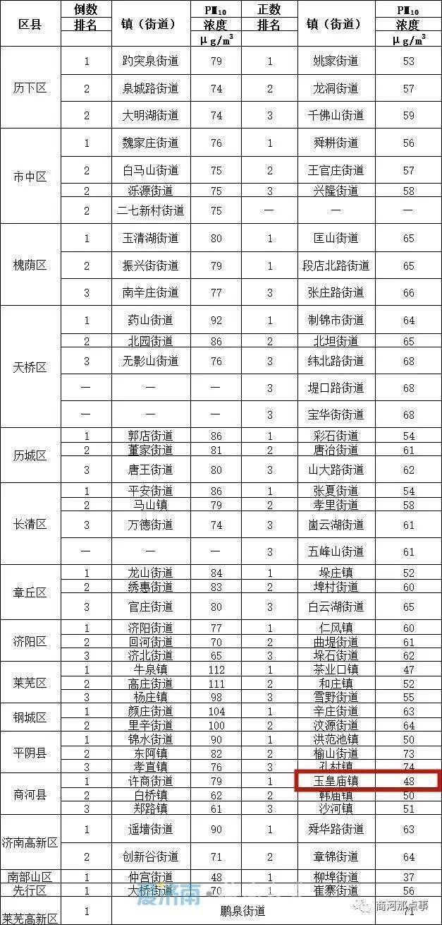 祁门县乡镇经济总量排位_祁门县乡镇地图(2)