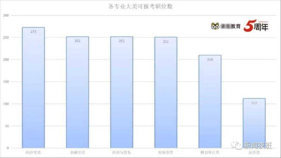 南宁人口2021_南宁有多少人口2020年(3)