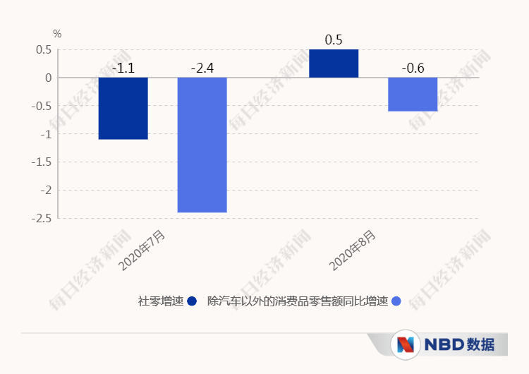 季报|经济三季报呼之欲出，复苏“龙尾”能抬多高？20个先行指标带你感知中国经济的温度