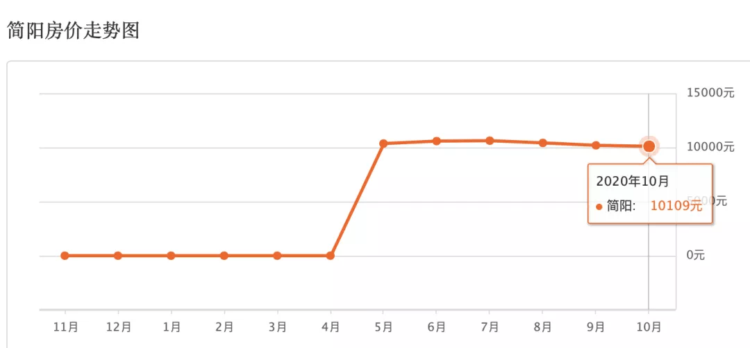 成都各区县人均gdp2021_成都市各区县2021年上半年GDP排名, 都 双 崇 增幅领跑前三