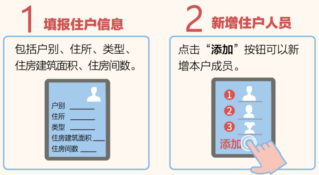 自主填报人口普查_人口普查