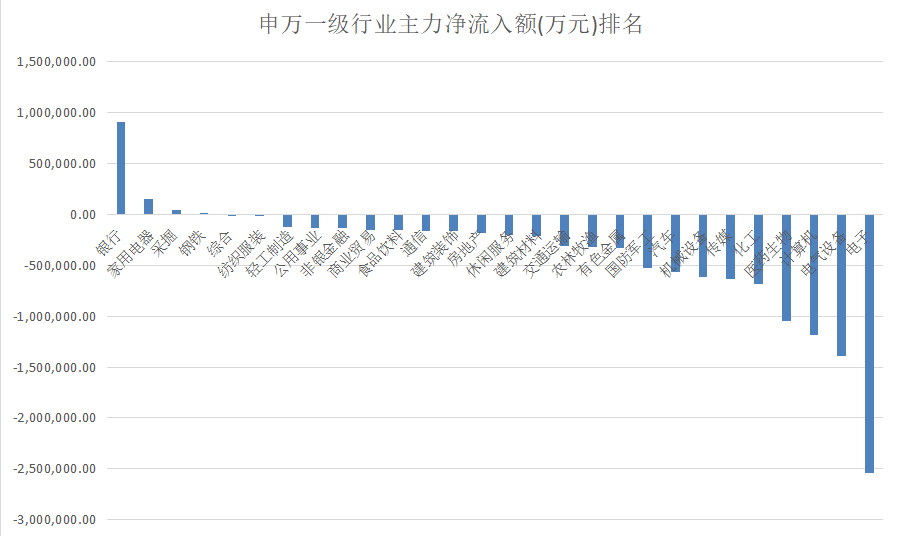 主力资金|揭秘本周聪明钱｜大金融个股“咸鱼翻身”遭抢爆；融资客激情出手再创纪录！