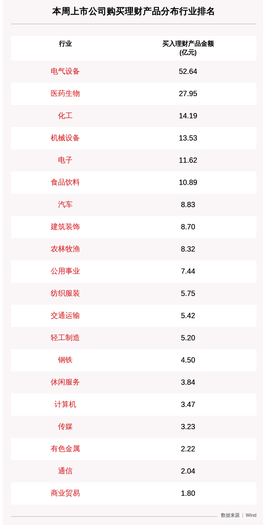 金额|本周122家A股公司购买202.64亿元理财产品，隆基股份买入最多