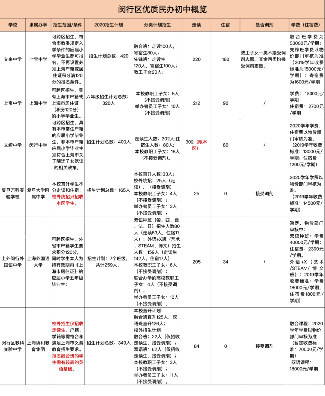 预录取排名_录取通知书(3)