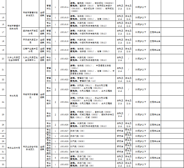 县公安局领导排名_公安局门口照片(3)