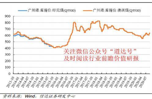 晋能|金九银十再现，“色”未舞“煤”先飞——钱瞻研报