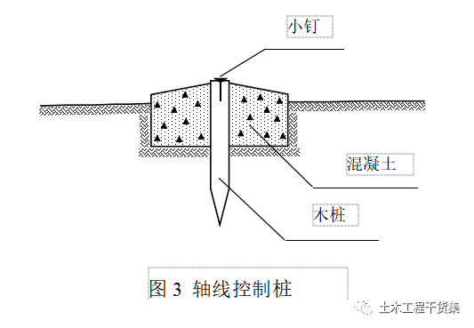 1)设置轴线控制桩 轴线控制桩设置在基槽外,基础轴线的延长线上,作为