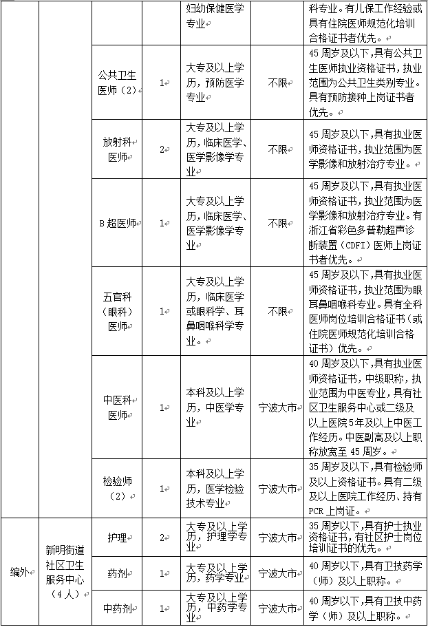 2020宁波高新区gdp(3)