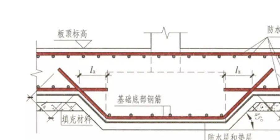 拱券怎么搭_怎么画动漫人物