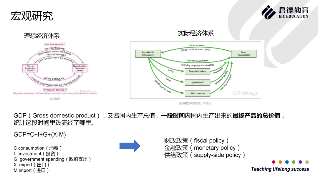 gdp支出法的计量科目_纸飞机的折法(2)