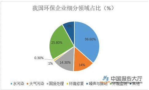 gdp定义组成分类_概念解读 创25年新低 GDP增长的6.9(2)