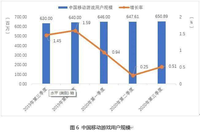 我国2020年第三季度G_2020第三季度手机销量