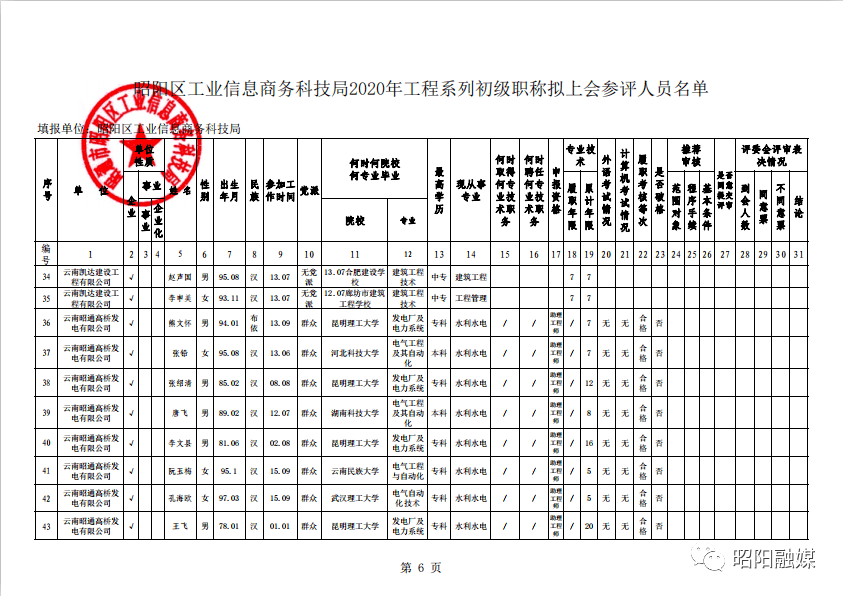 昭阳区人口2020_昭通市昭阳区图片(3)