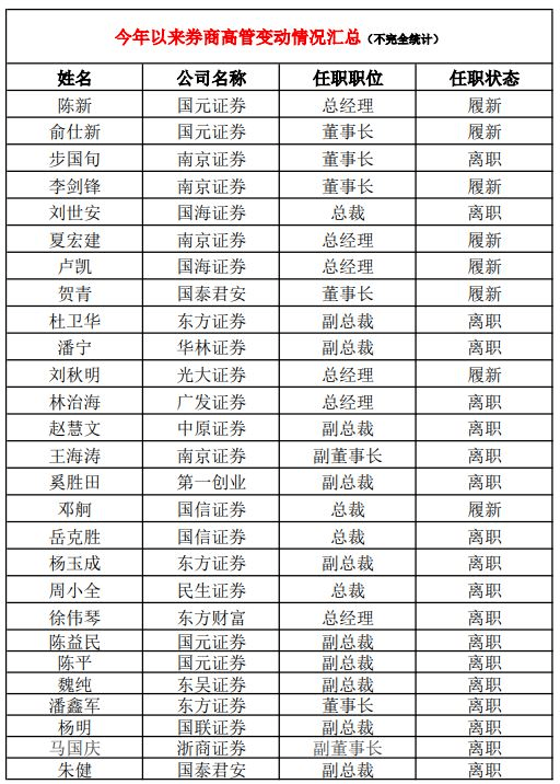 公司|重磅人事变动！59岁东方证券董事长辞职，接任者是谁？