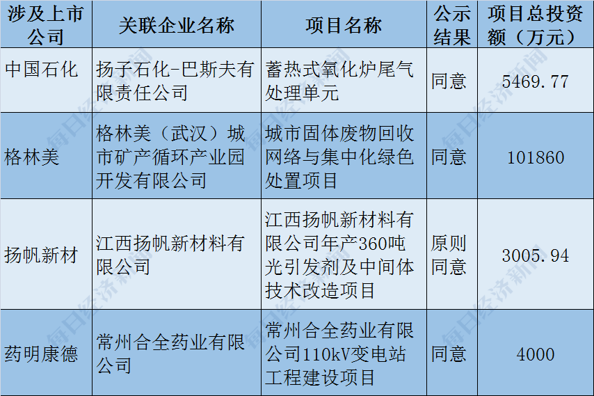 可以被计入gdp的是家庭主妇_排行 几天后,这些省份GDP将大幅上调