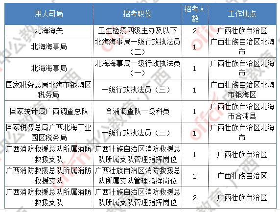 广西省人口数量2021_2021广西国考报名人数统计同比情况 截至18日9时(2)