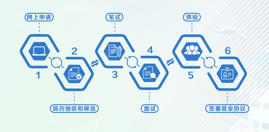 山东邮政招聘_2017山东邮政招聘公告已出 速看报名时间(2)