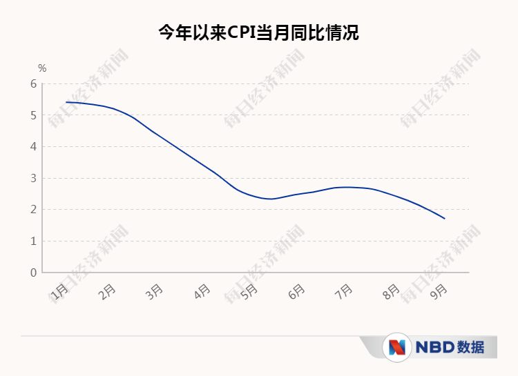 季报|经济三季报呼之欲出，复苏“龙尾”能抬多高？20个先行指标带你感知中国经济的温度