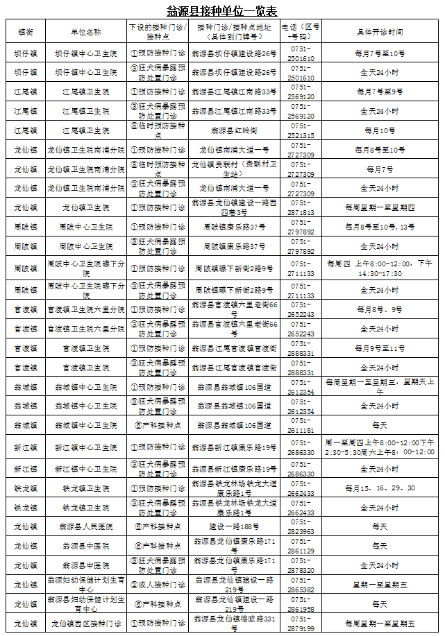 预防针在这些地方打!韶关市预防接种单位一览表