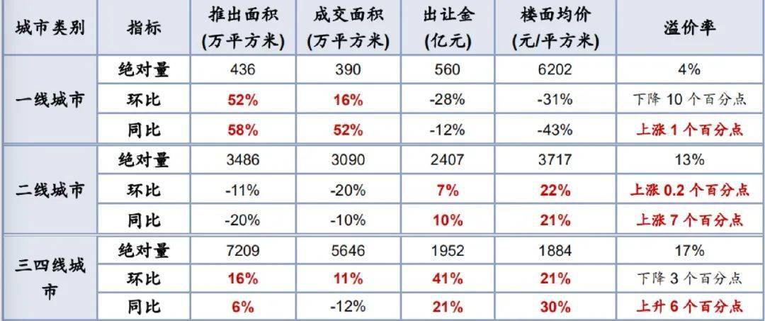 调控急收紧、房企忙抢收、区域大分化：五大维